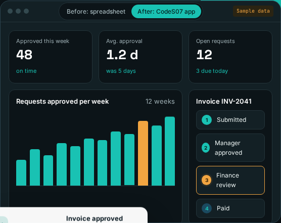 Anonymized approval workflow demo with request status and weekly overview using sample data