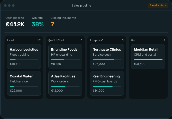 Anonymized CRM pipeline interface showing deals arranged by stage using sample data